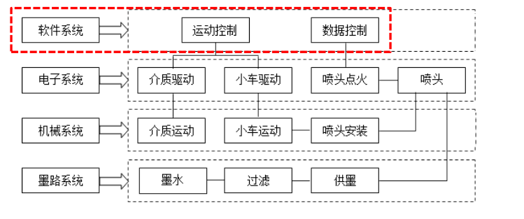 uv打印機(jī),鞋子打印機(jī),紙箱無版印刷機(jī),uv彩印機(jī),uv打印機(jī)廠家,紙箱無版打印機(jī)，玩具印花機(jī)，巖板玻璃3D打印機(jī)，紙箱高速打印機(jī)，崗石uv打印機(jī)，玩具uv打印機(jī)，玻璃浮雕數(shù)碼印刷機(jī)，紙箱快速打印機(jī)，紙箱數(shù)碼打印機(jī)，崗石噴墨打印機(jī)，高落差打印機(jī)，3d圖案直噴機(jī)